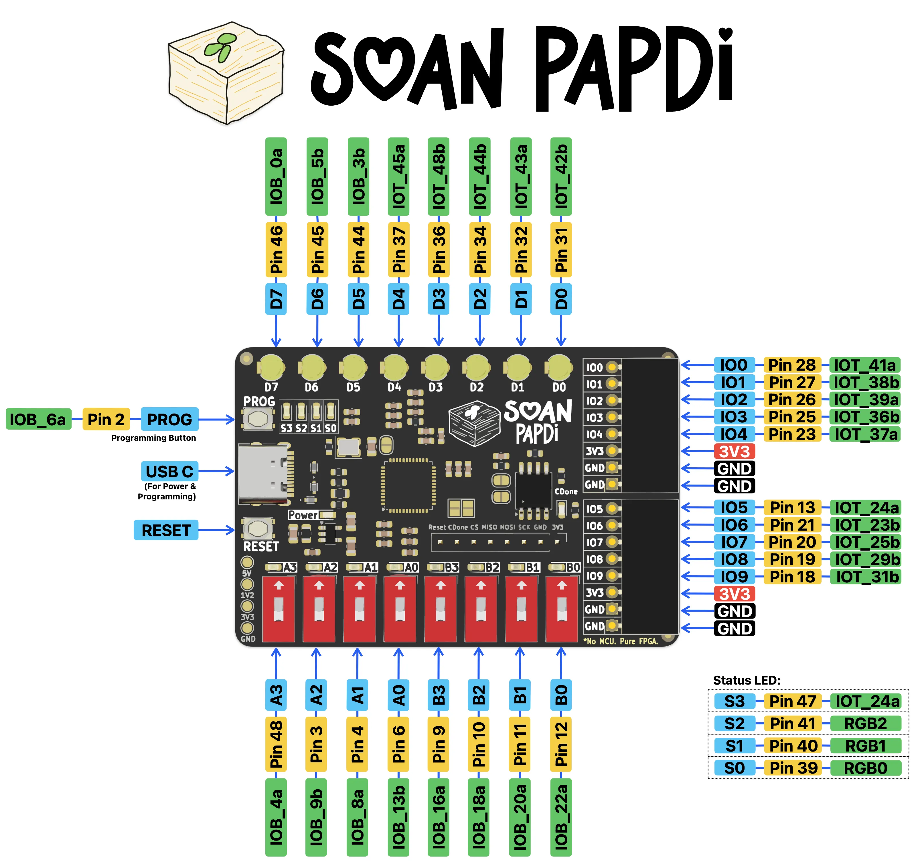 Pin Diagram