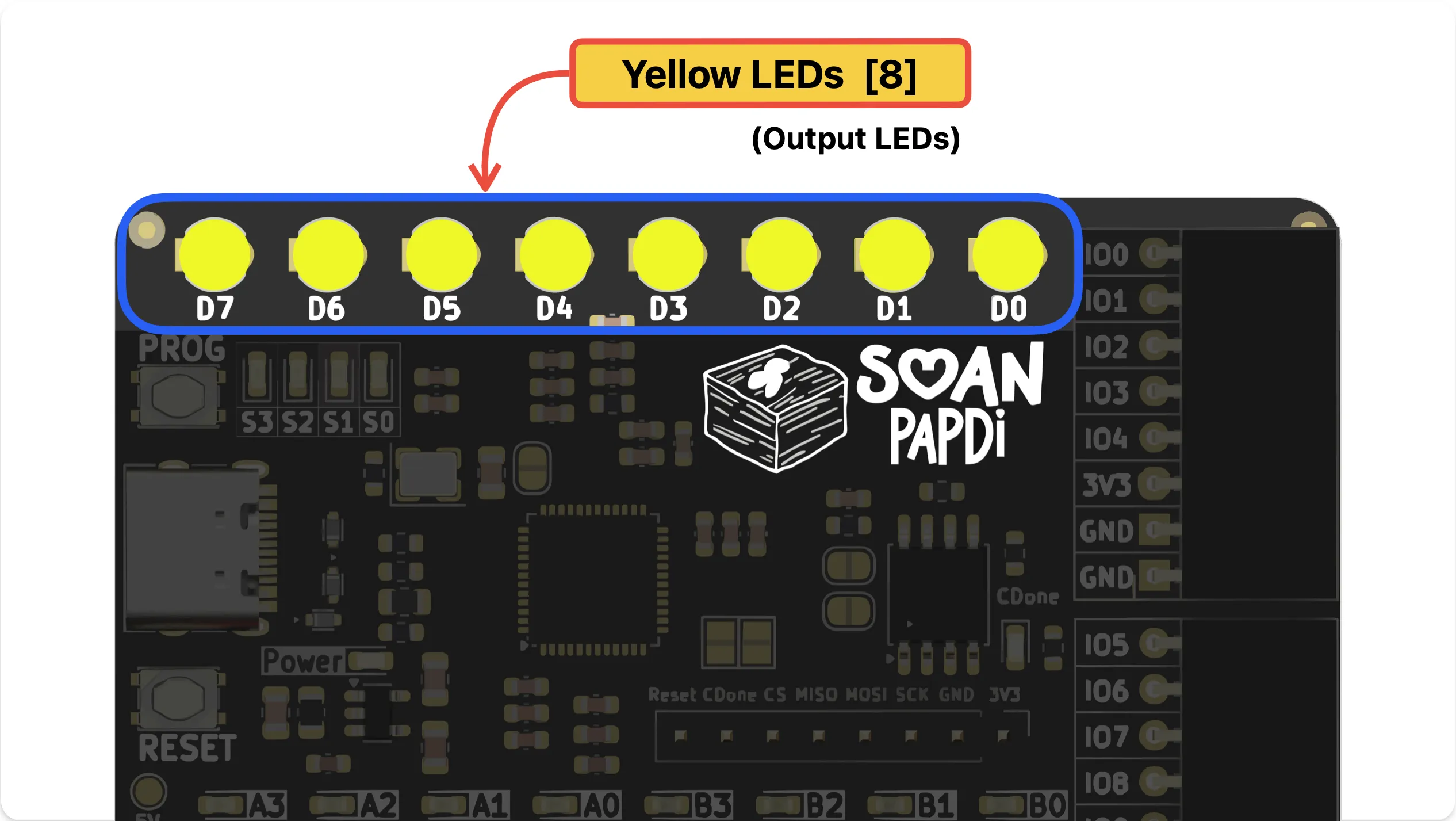 Output LEDs