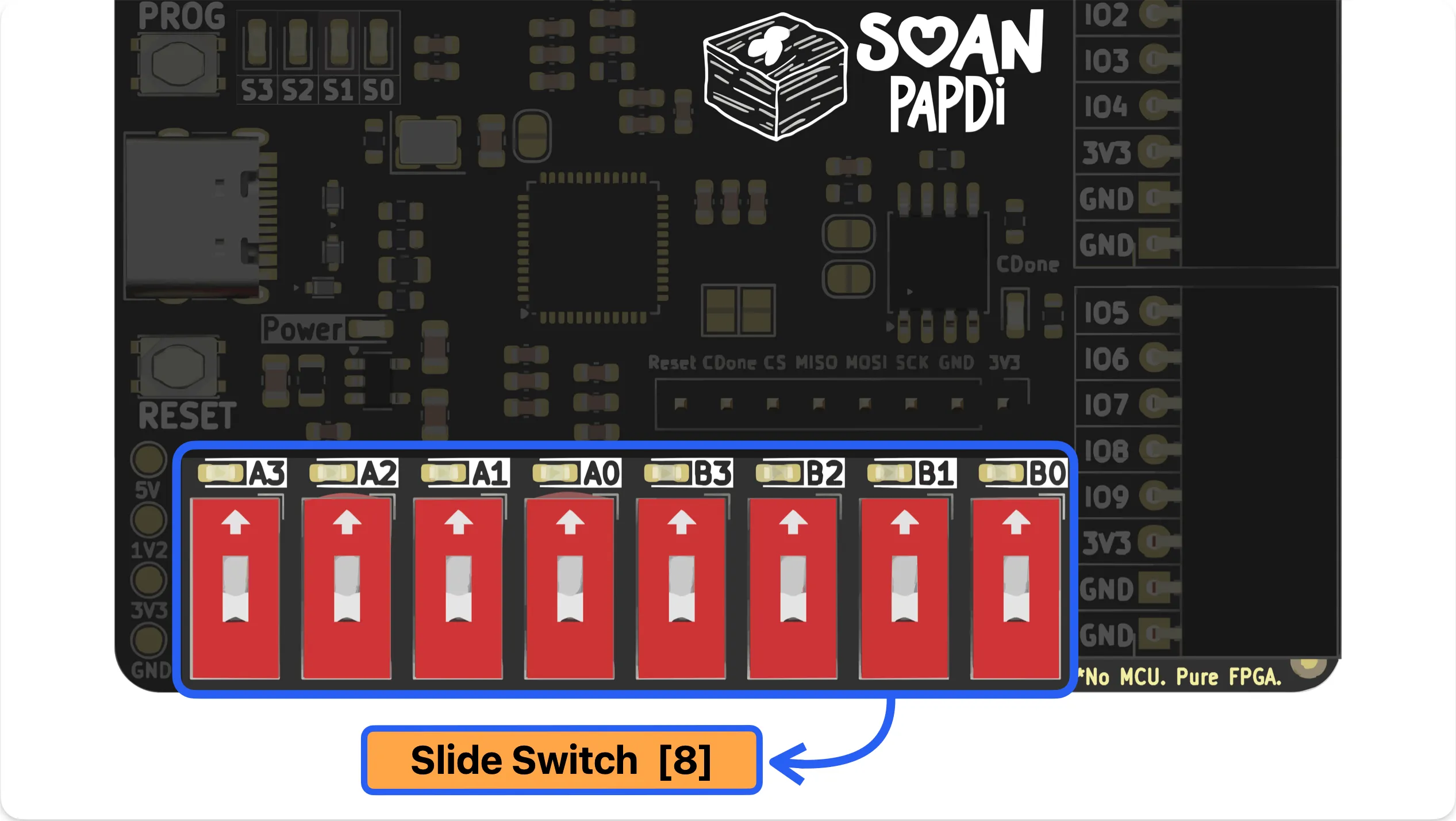 Input Switches