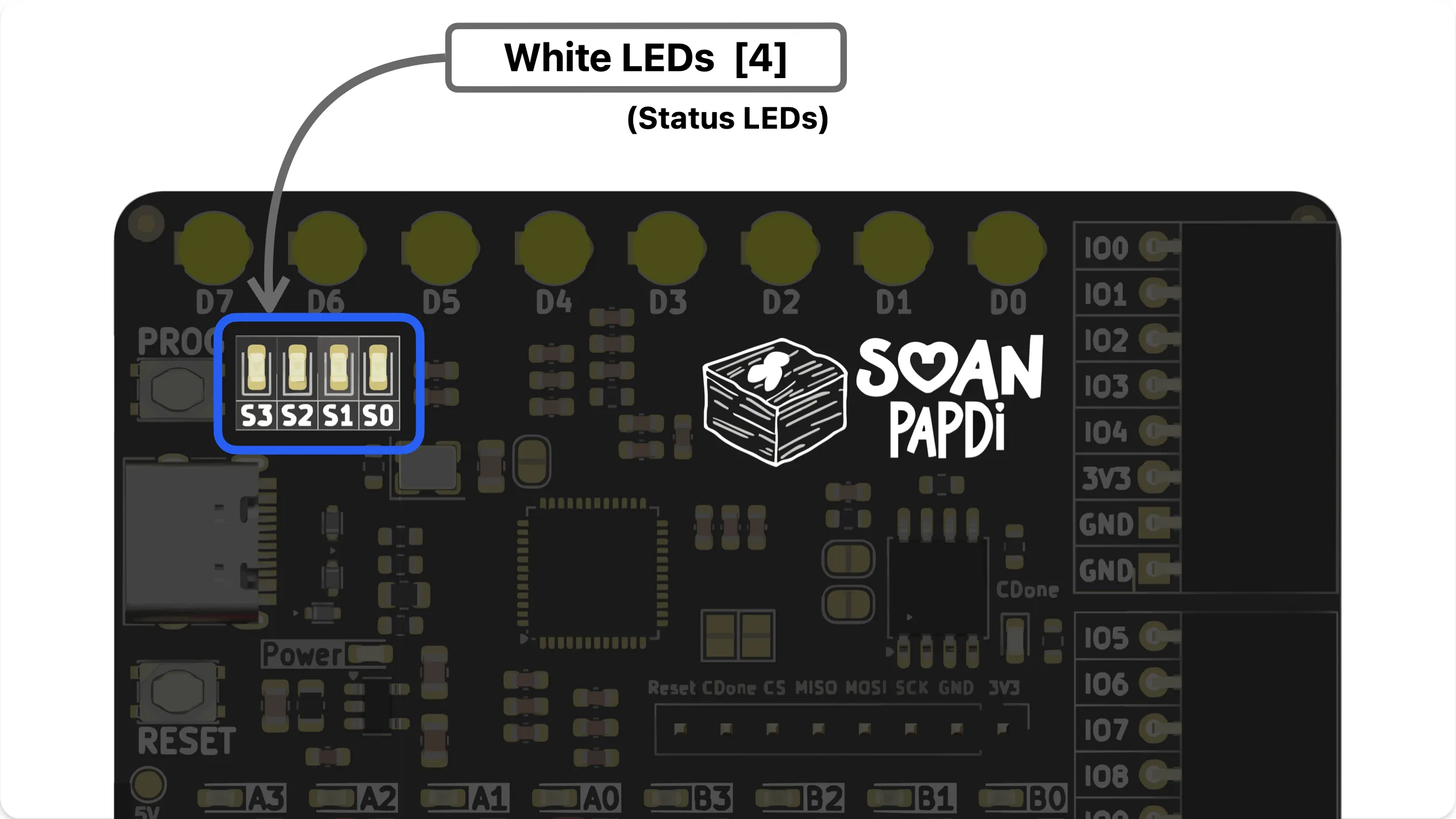 Input Switches